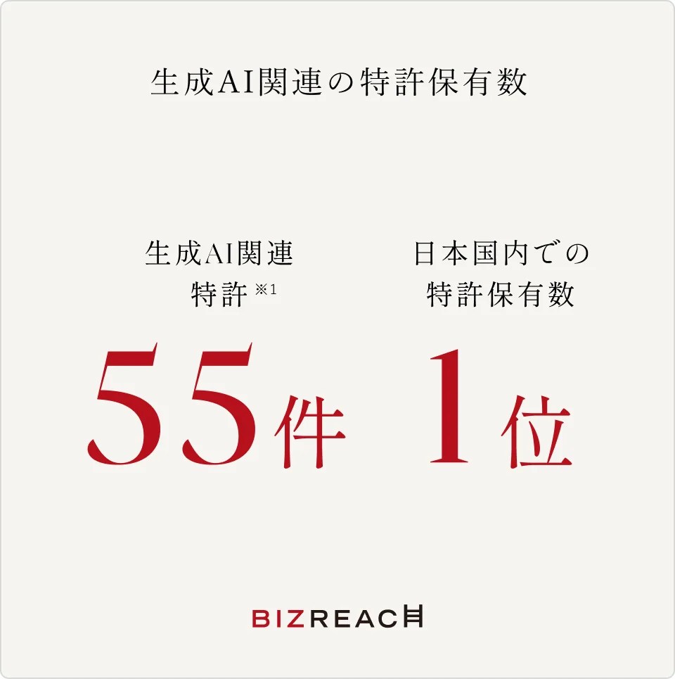 ※「株式会社知財図鑑」による2025年7月31日までに登録され、2025年8月31日時点で登録中の生成AI関連特許に関する調査より