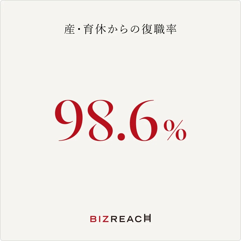 雇用形態：正社員 2024年8月1日〜2025年7月31日に産・育休を終了し、復職した割合