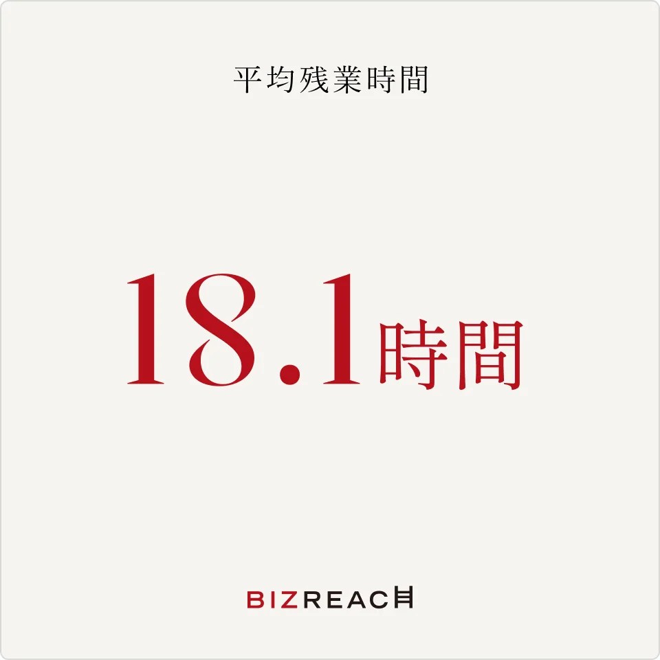 ※雇用形態：正社員 2024年8月1日〜2025年7月31日の実績