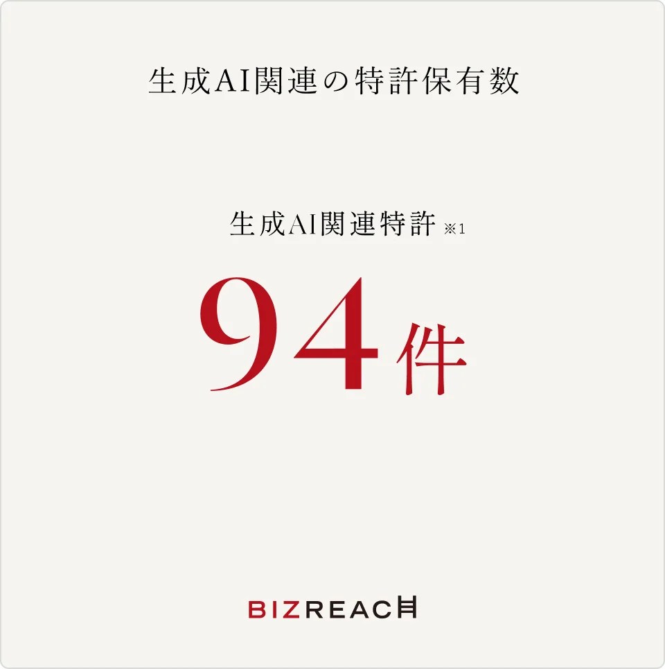 ※知財図鑑（株式会社コネル）による、2026年7月31日までに登録され、2026年8月31日時点で登録中の生成AI関連特許に関する調査より