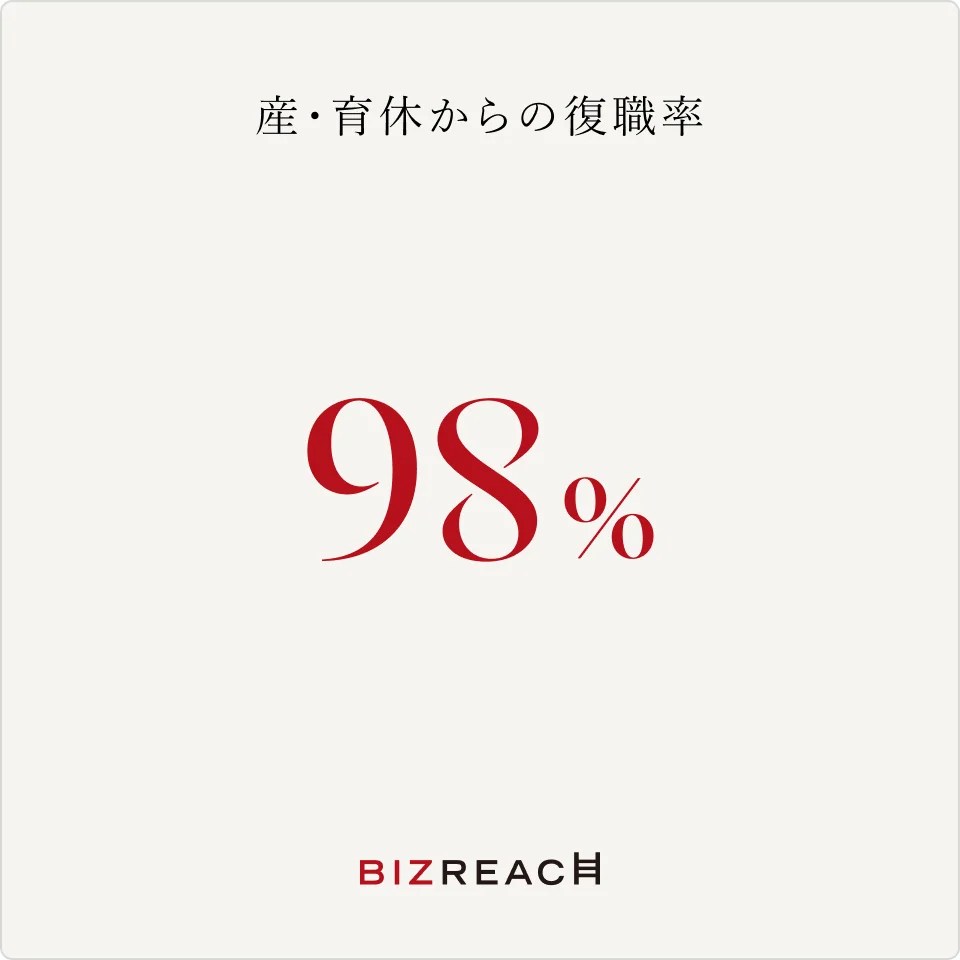 雇用形態：正社員 2025年8月1日〜2026年7月31日に産・育休を終了し、復職した割合