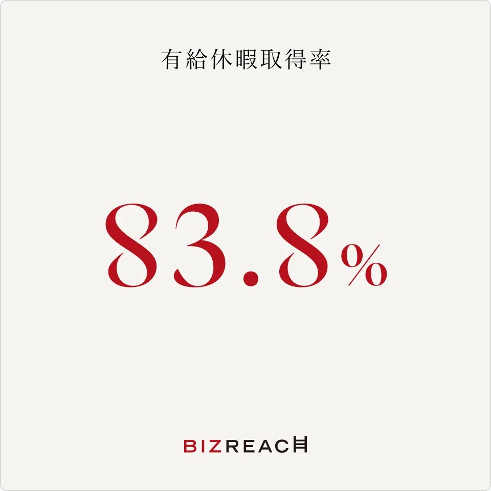 ※全付与対象者の2025年8月1日～2026年7月31日に付与されている有給休暇日数に対する、同期間に取得された有給休暇日数（繰り越し分からの取得を含む）の割合）