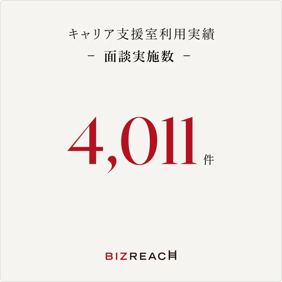 ※2025年8月1日〜2026年7月31日に行った面談実施数